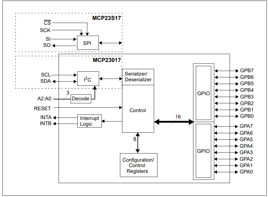 MCP23S17T-E SS